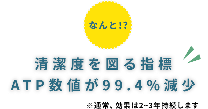 なんと!?清潔度を図る指標ATP数値が99.4%減少※通常、効果は2~3年持続します
